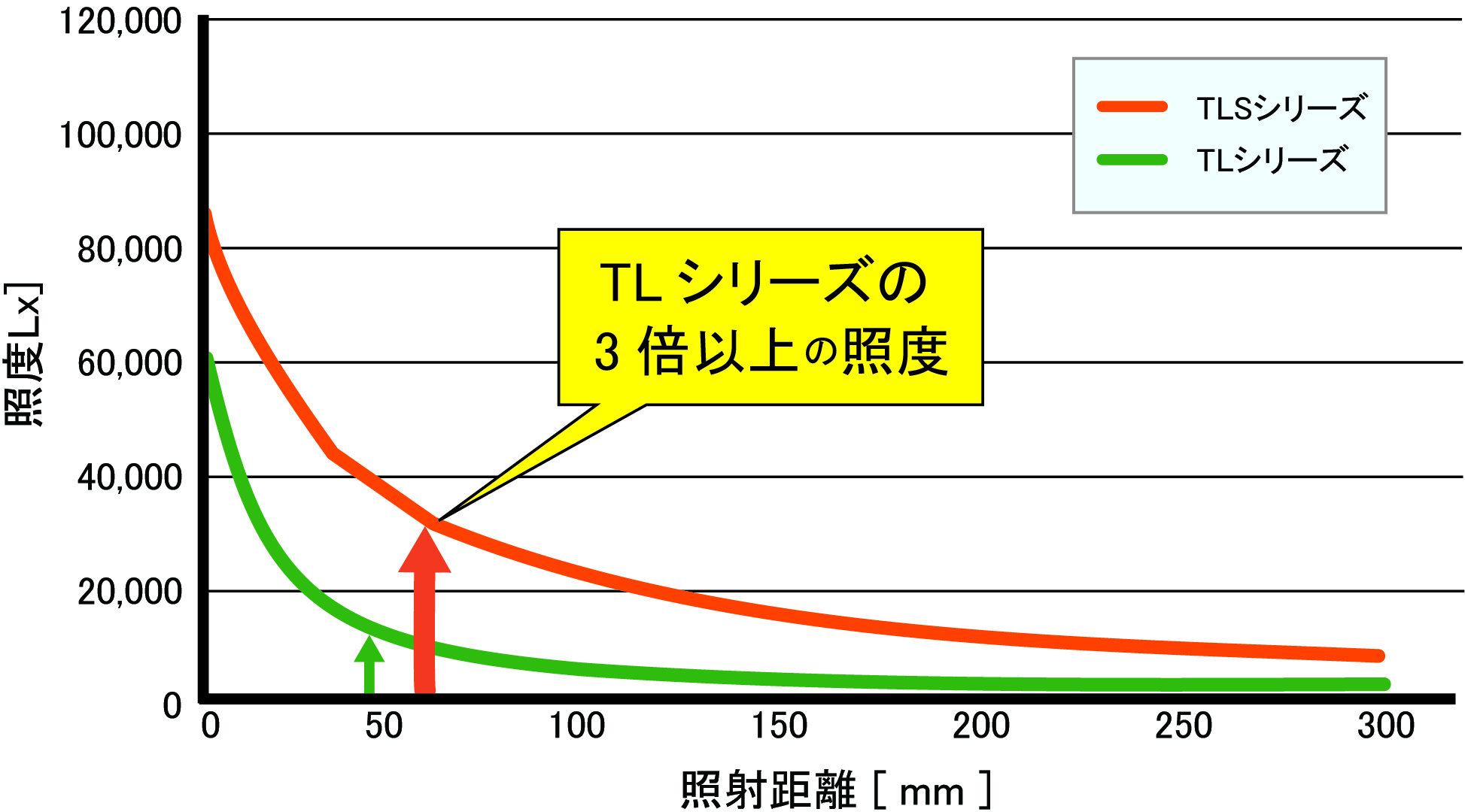 指向性幅広直線照明 TLWSAシリーズ (耳有り)