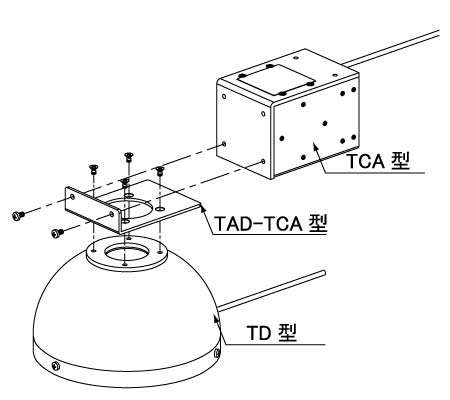 同軸落射照明 TCAシリーズ