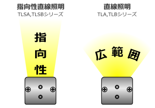 指向性直線照明 TLSBシリーズ(耳無し)