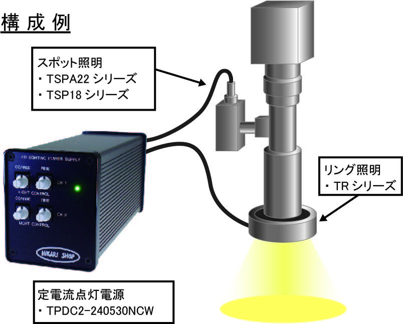 デジタル制御定電流制御電源(2チャンネル_24V5V)TPDC 2405シリーズ