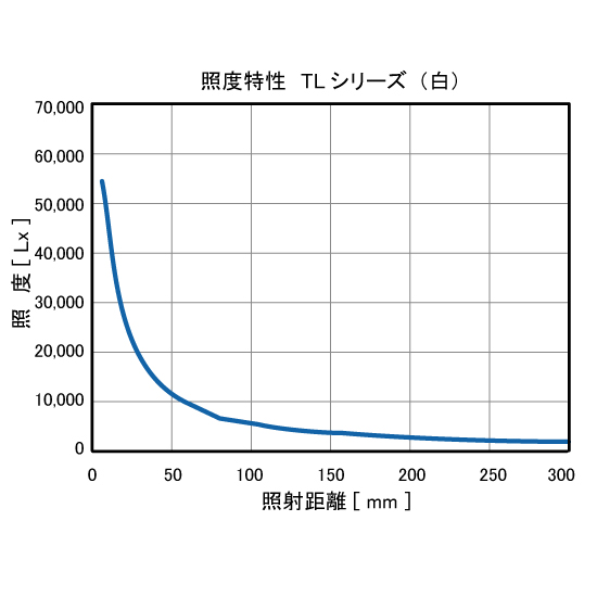 直線照明（拡散光）TLAシリーズ（耳有り）