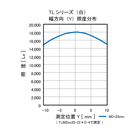 直線照明（拡散光）TLBシリーズ（耳無し）