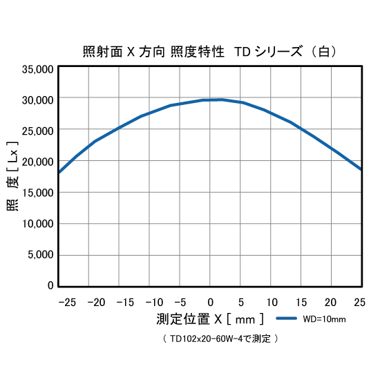 ドーム照明(反射光) TDシリーズ