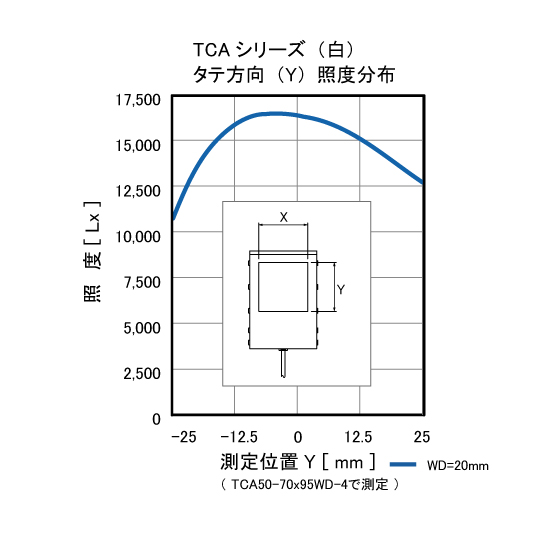 同軸落射照明 TCAシリーズ