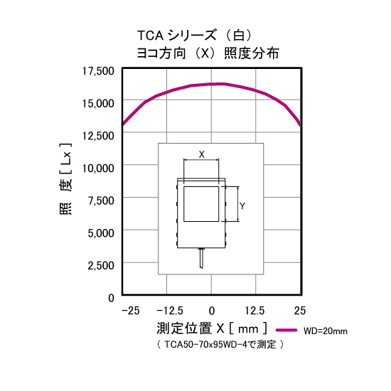 同軸落射照明 TCAシリーズ