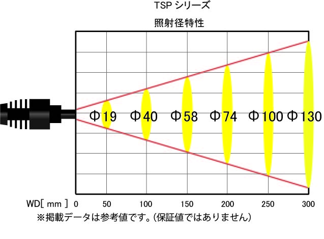 スポット照明(高輝度集光) TSPシリーズ