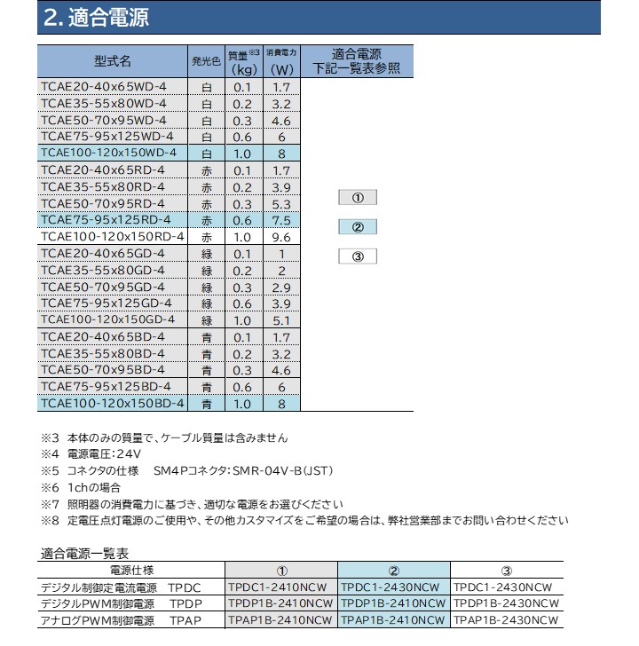 同軸落射照明 TCAEシリーズ